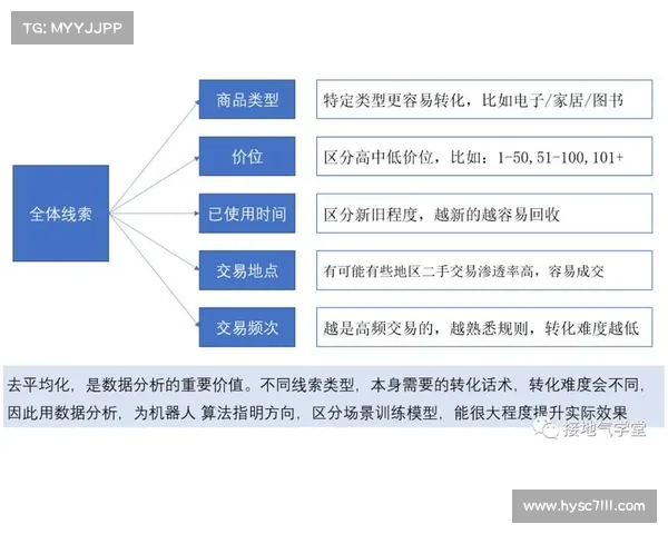 如何通过数据分析提升OBGG英雄选择与战术决策的有效性 如何通过数据分析提升OBGG英雄选择与战术决策的有效性