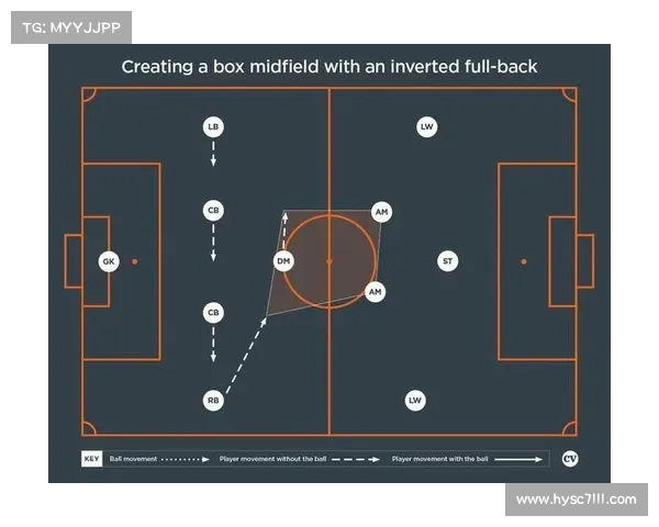 从攻防两端解读莫塔战术体系中场位置的运转与平衡